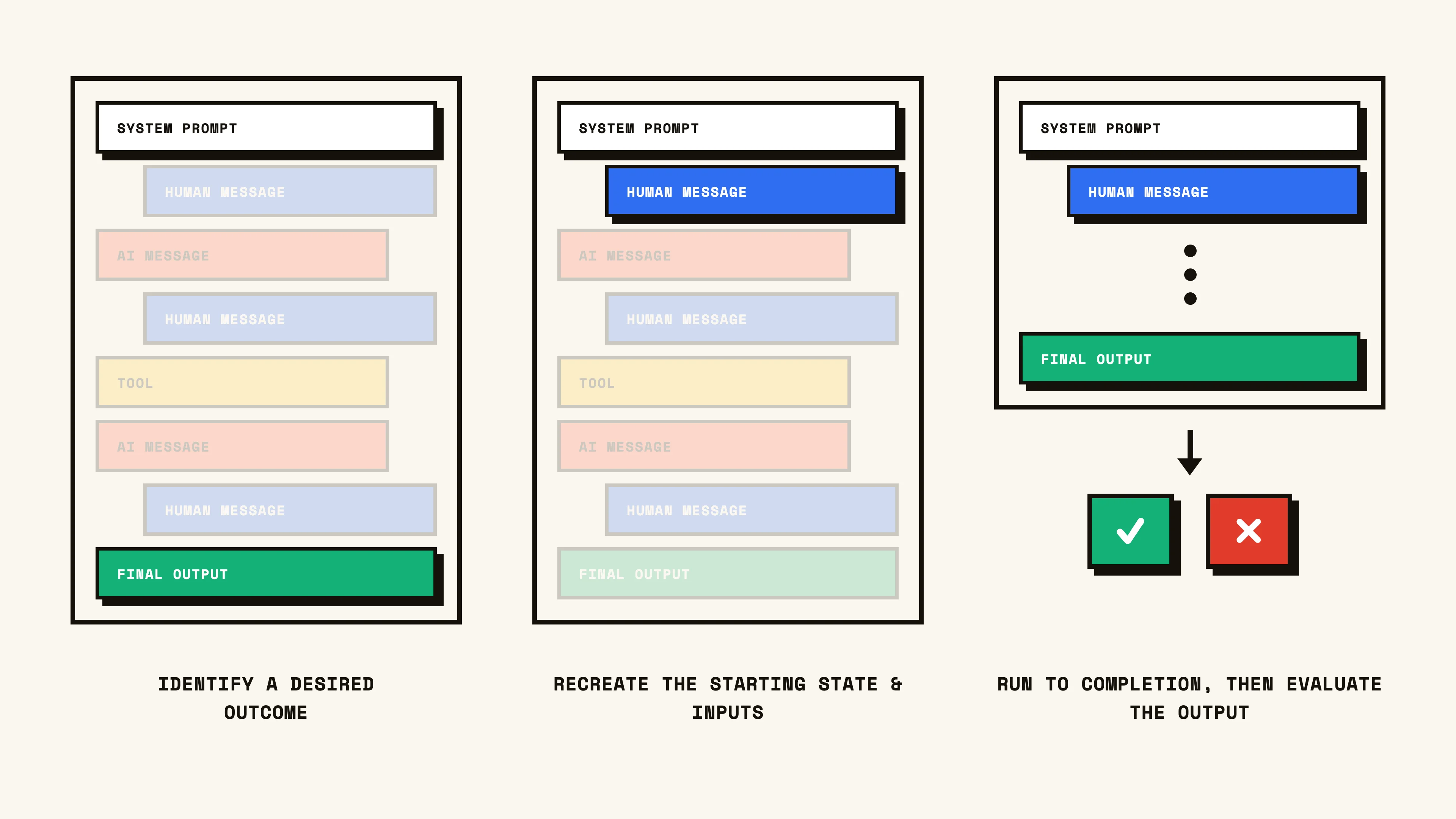 Agent integration test eval setup